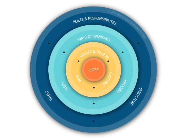 Enterprise Transformation image