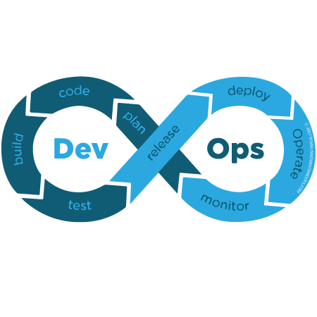 DevOps image